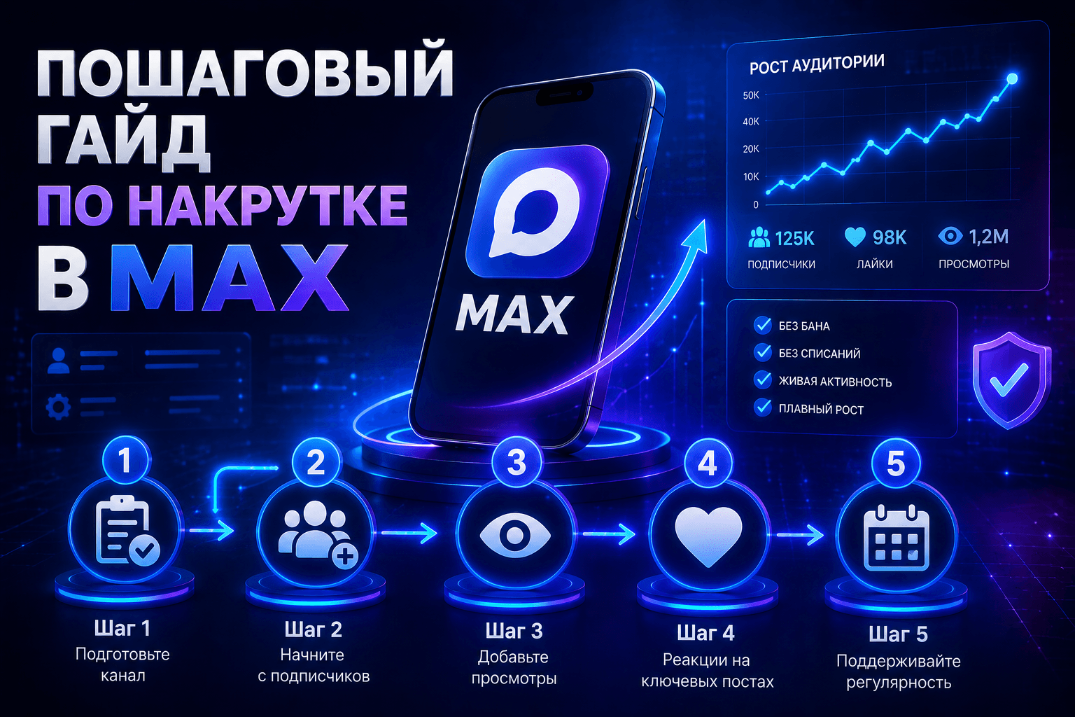 Пошаговый гайд по накрутке в MAX